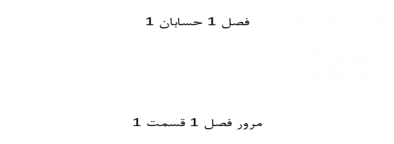 مرور فصل 1 حسابان 1 قسمت 1